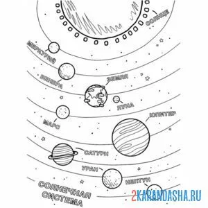 Раскраска планеты и их названия