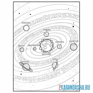 Раскраска знакомые планеты