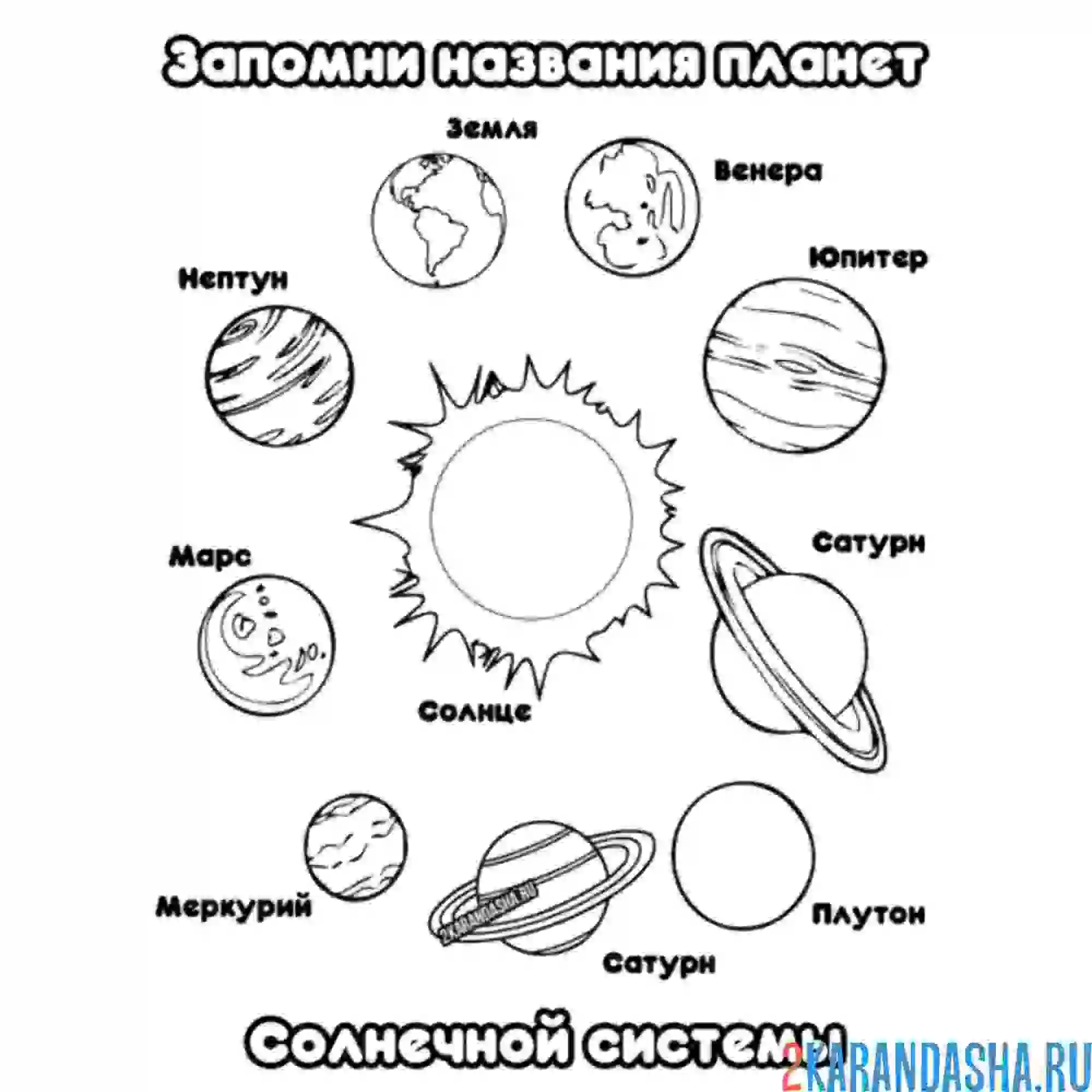 Раскраска названия планет