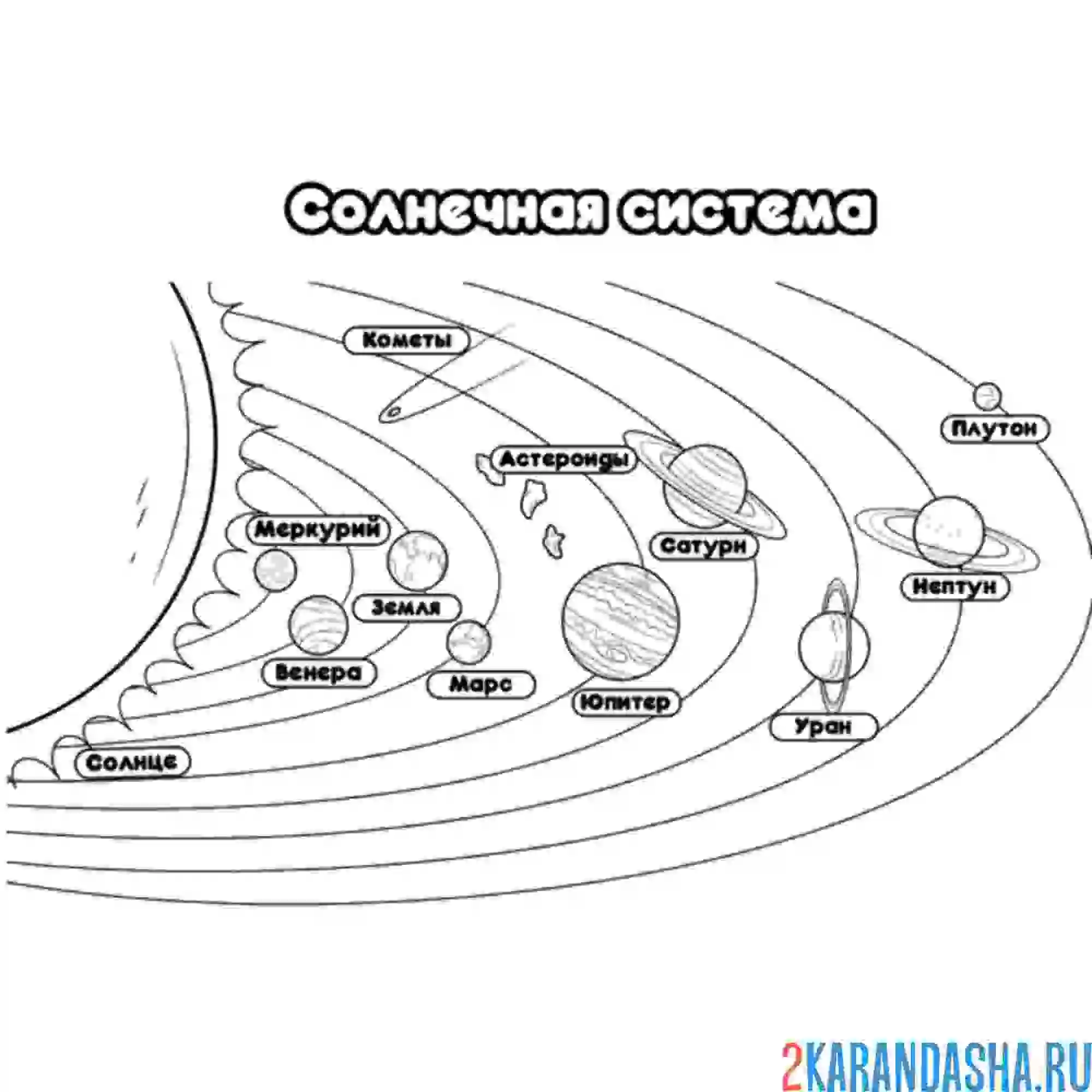 Раскраска солнечная система планеты космос