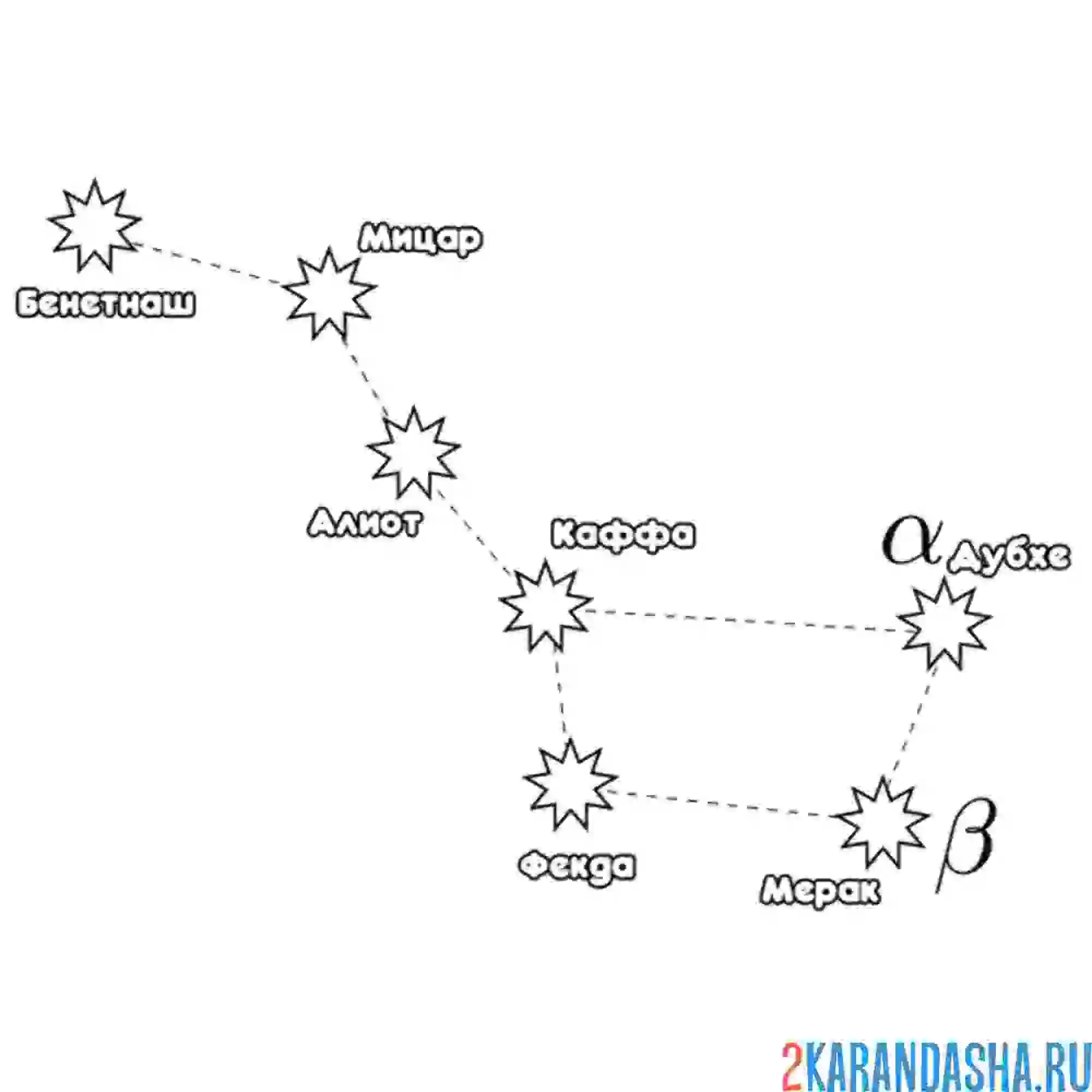 Раскраска созвездие большой медведицы с названием звезд
