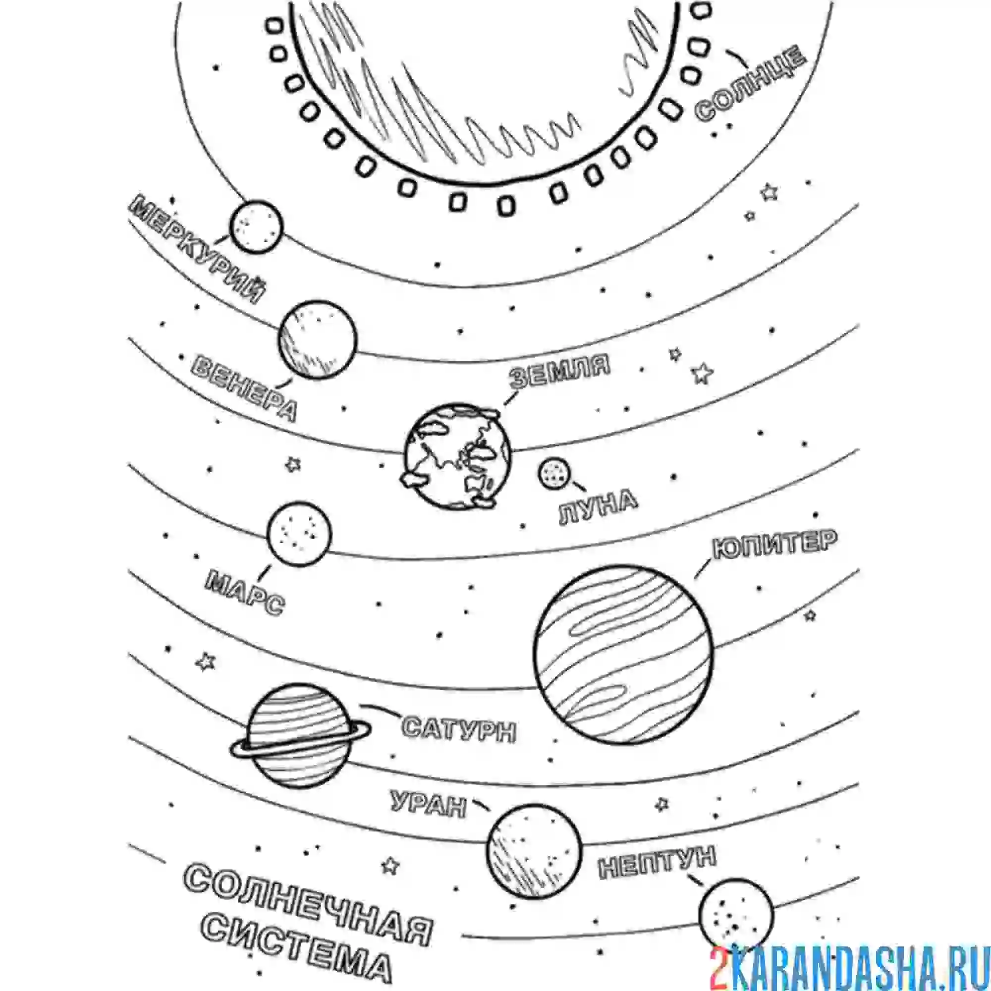 Раскраска планеты и их названия